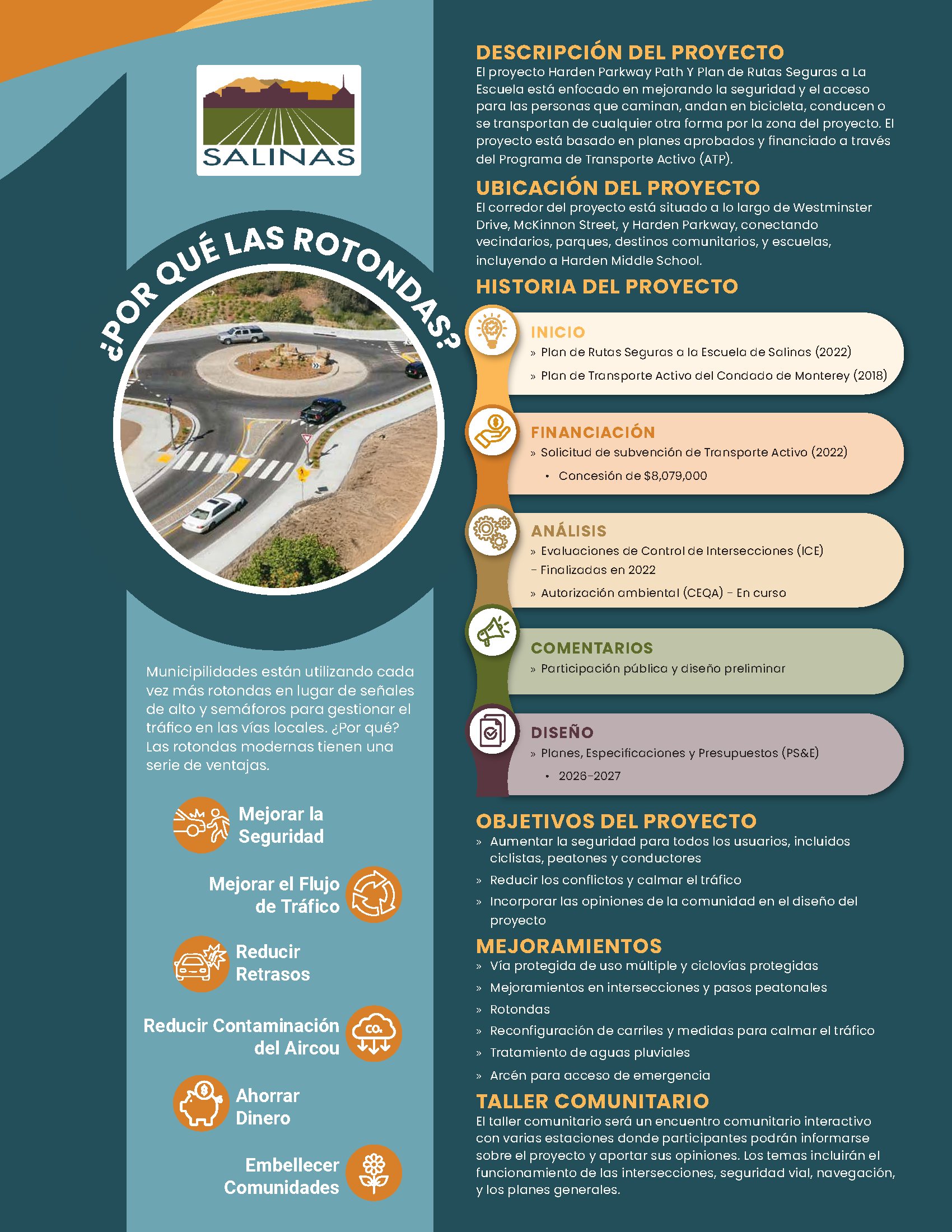 Aprende del proyecto de Harden Parkway y las Rutas Seguras a la Escuela, donde revisaremos la historia, los elementos clave y recibiremos comentarios de la comunidad.