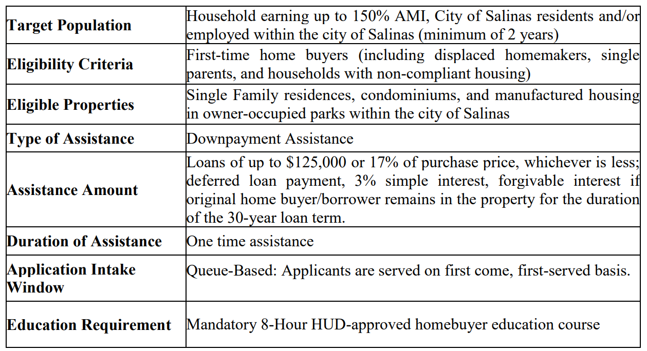 First Time Home Buyer Assistance Program Eligibility Cirteria