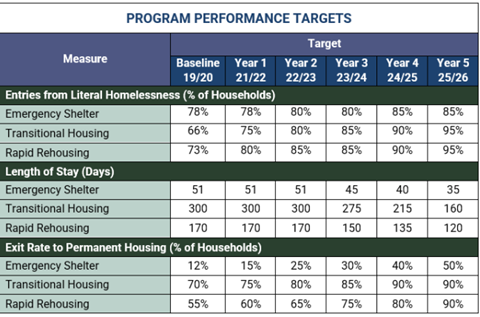Program-Performance-Targets.png