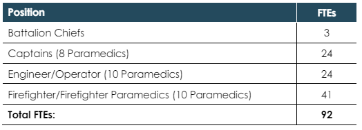 Figure 6 Operations Staffing.PNG