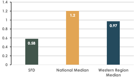 Figure 7 master plan.PNG