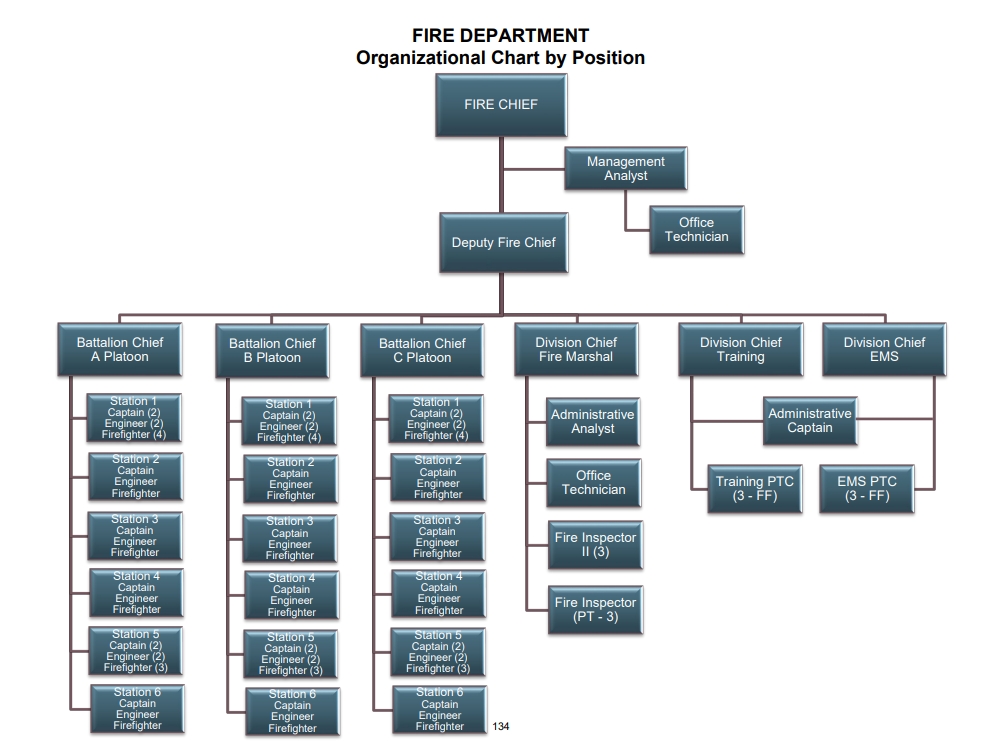 Organizational Chart for FY24-25.PNG