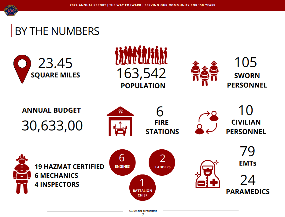 2024 Annual Report Picture.PNG