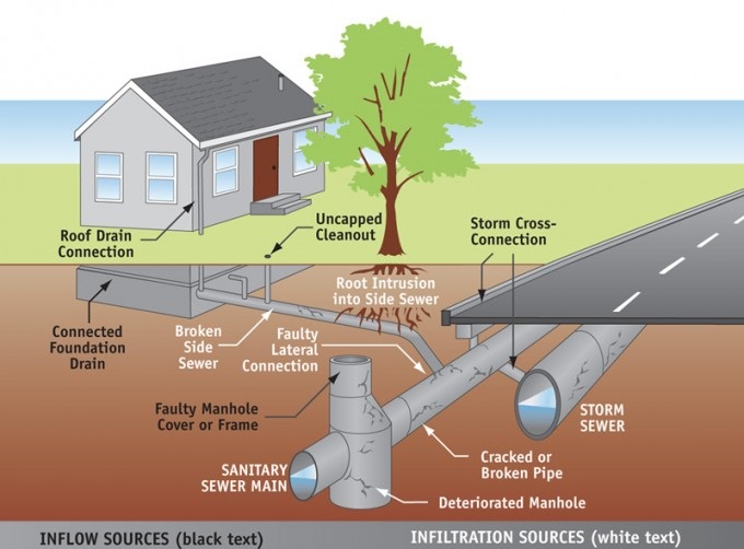 sewer