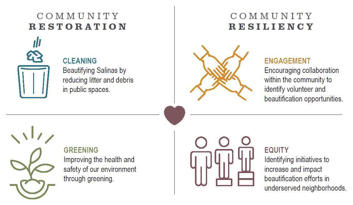 4 community logos